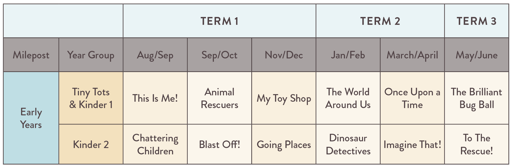 Tiny Tots Route Planner