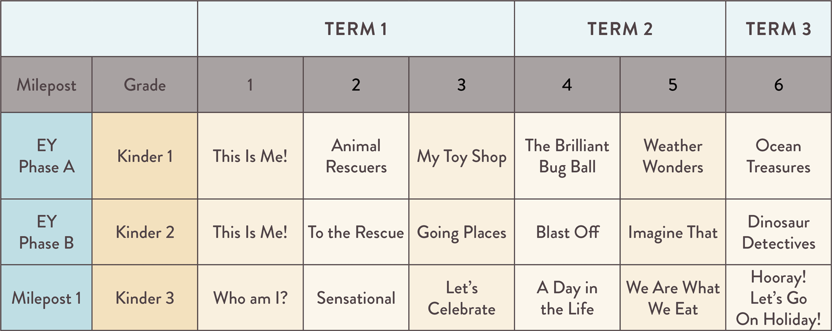 Tiny Tots Route Planner